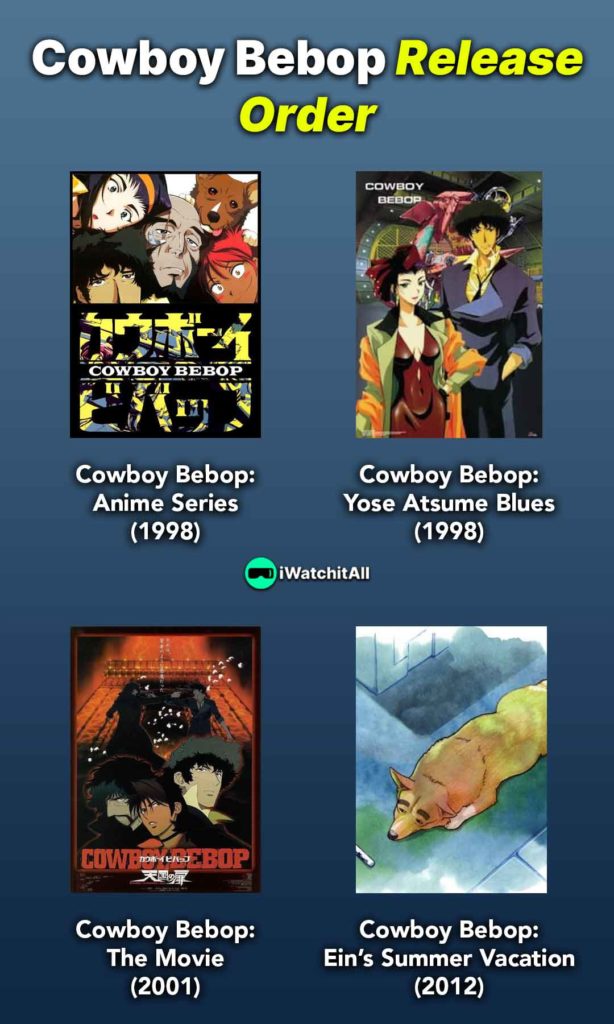 Cowboy Bebop Release Order