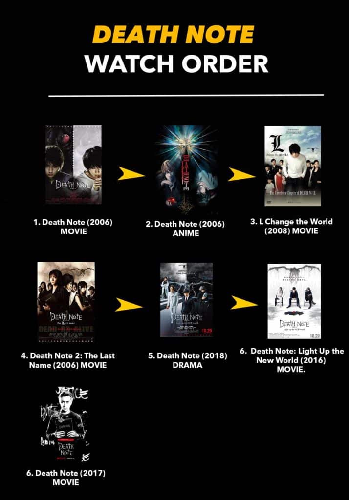 DEATH NOTE CHRONOLOGICAL WATCH ORDER