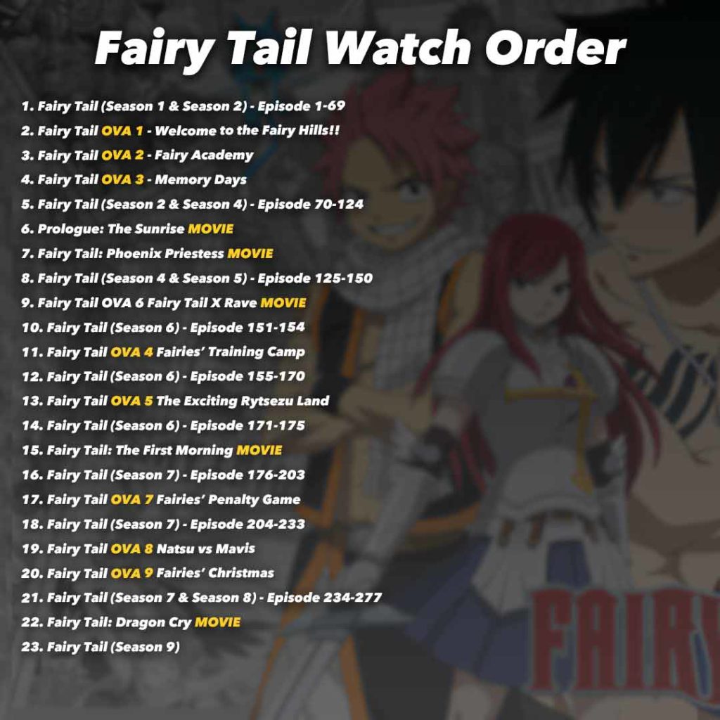 Fairy Tail Watch Order