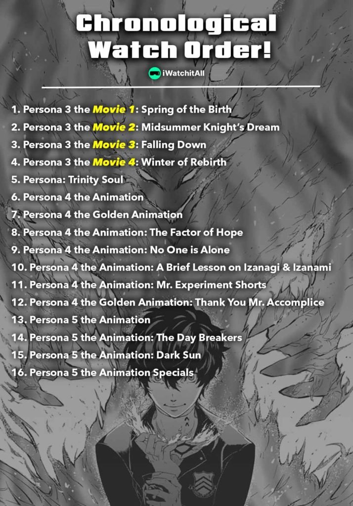 PERSONA Chronological Watch Order