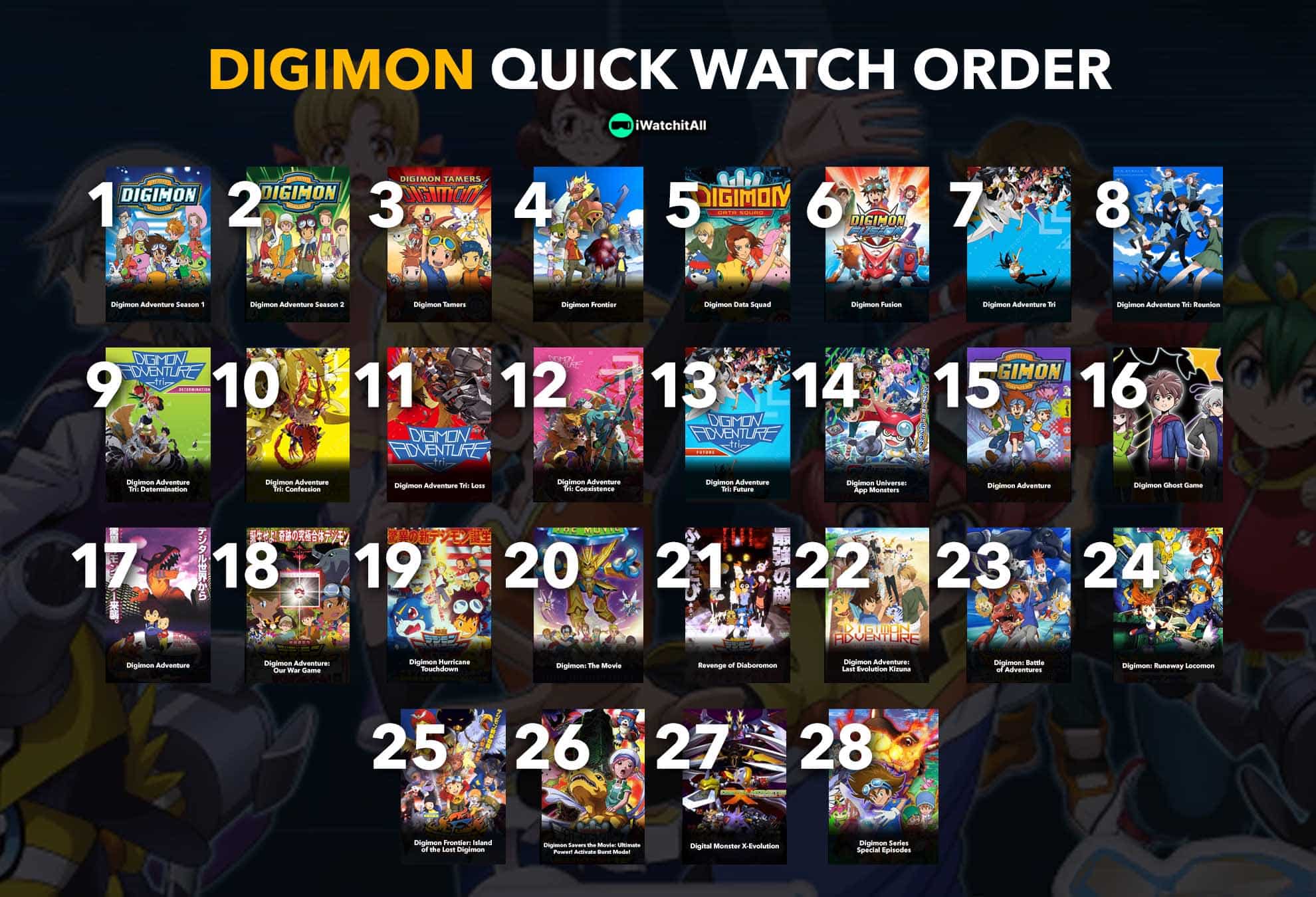 digimon watch order