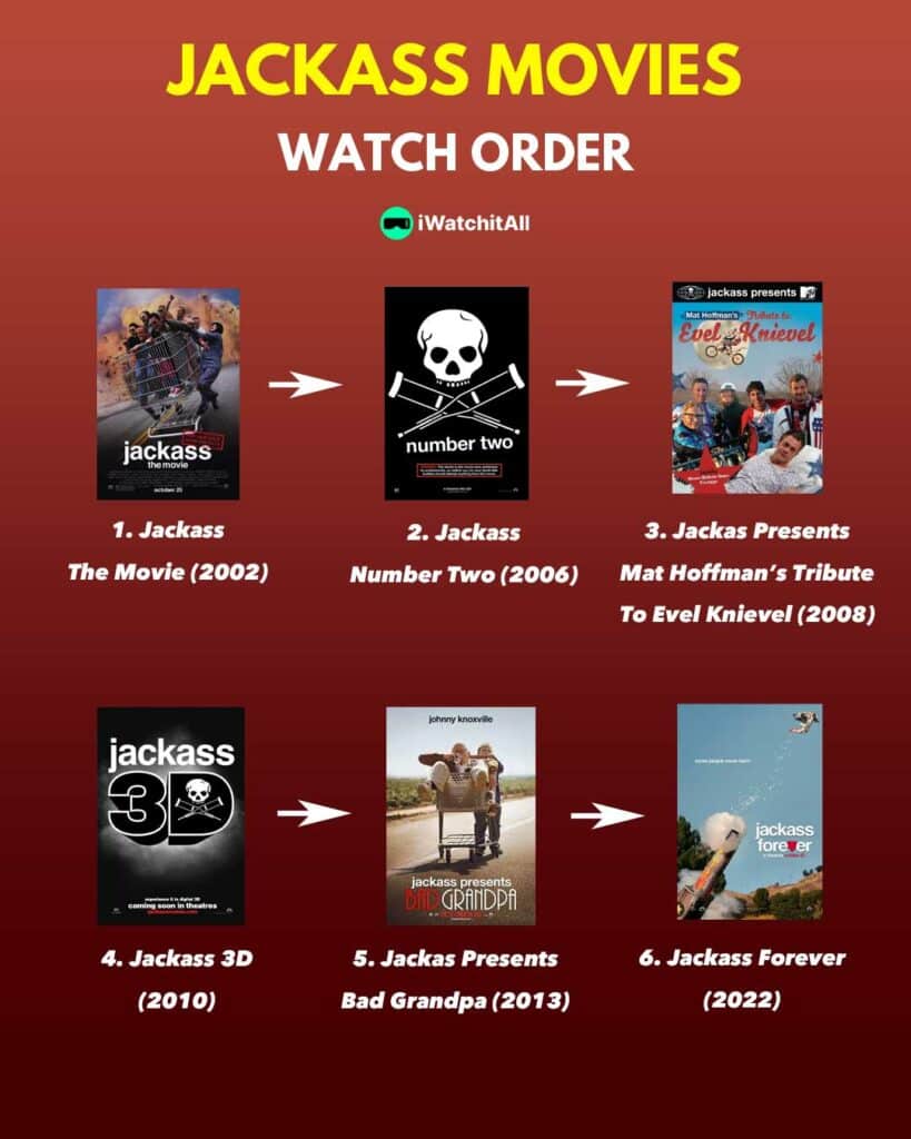 chronologica watch order
