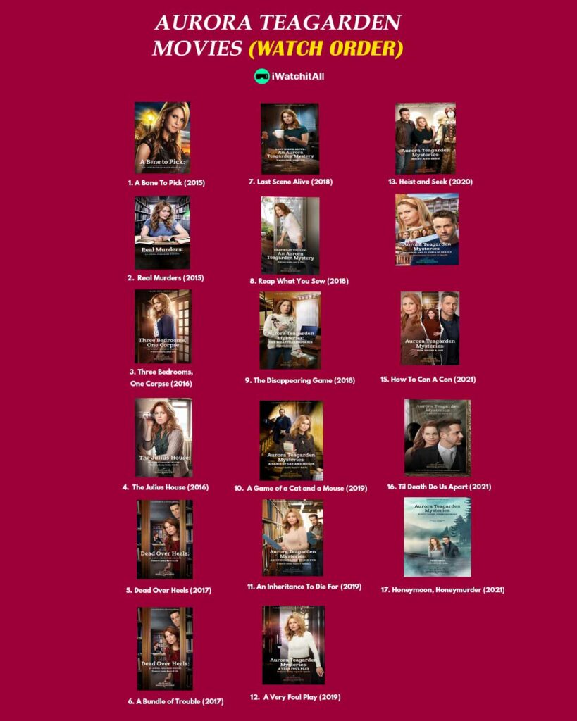 chronological watch order IWA