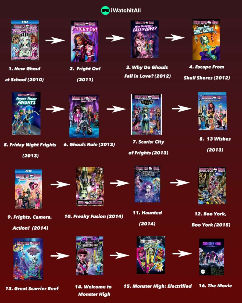 chronological watch order monster high